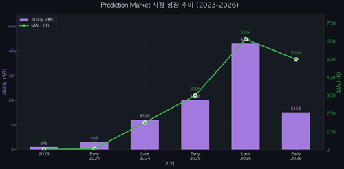 market growth chart.png
