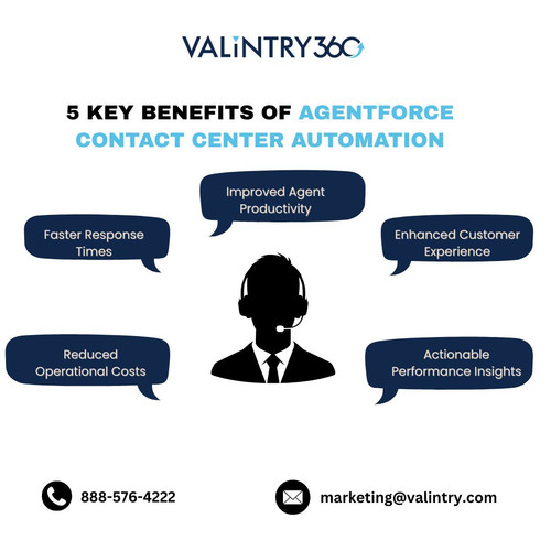5 Key benefits of Agentforce Contact Center Automation .jpg