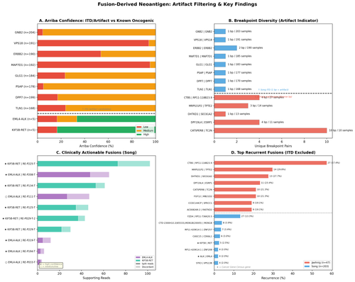 fig13 fusion analysis.png