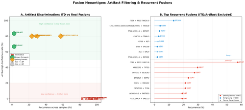fig13 fusion analysis.png