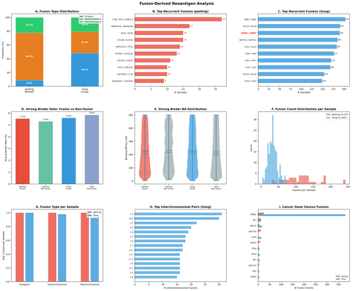 fig13 fusion analysis.png