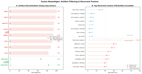 fig13 fusion analysis.png