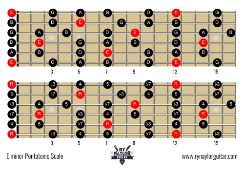 E+minor+pentatonic+scale@4x.webp