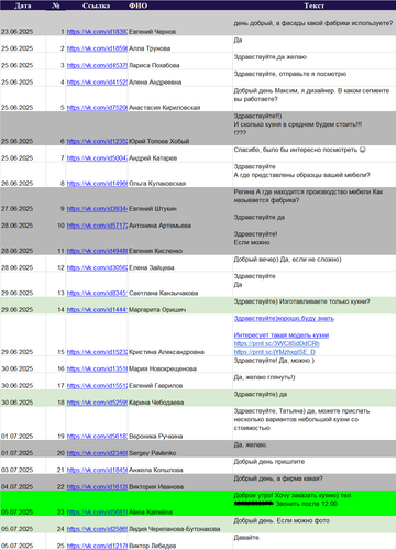 Кухни Черногорск 2025 1.png