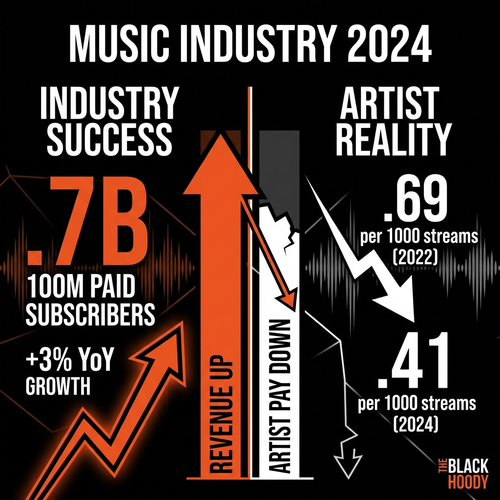 biggie music industry 2024.png