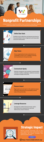 Nonprofit Partnerships.png