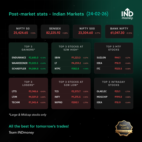 post market stats 20260224.png