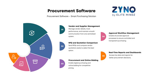procurement software (2).jpg