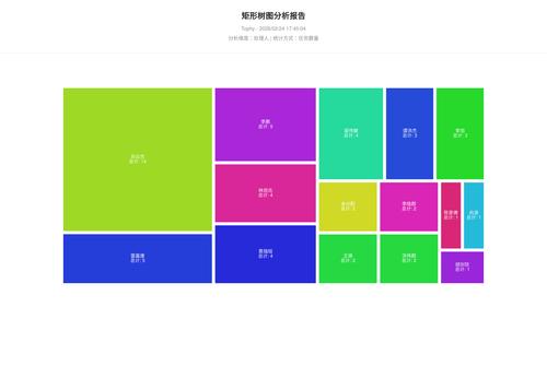 treemap 400 1771926306528.png