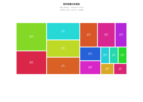 treemap 283 1771926308282.png