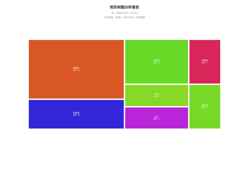 treemap 25 1771926307742.png