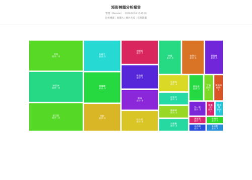 treemap 17 1771926307401.png