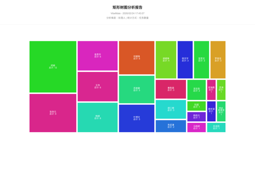 treemap 119 1771926309238.png