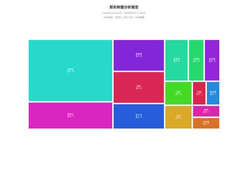 treemap 457 1771926306827.png