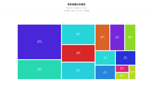treemap 70 1771926308945.png