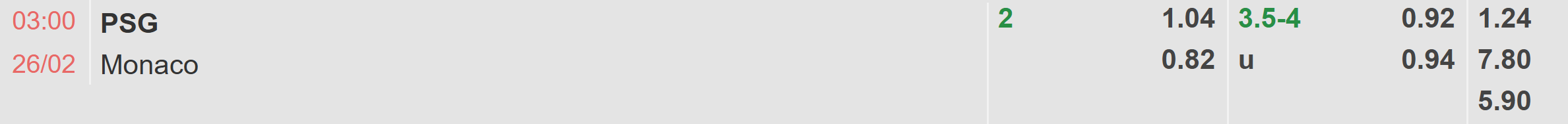 Tỉ lệ kèo PSG vs Monaco