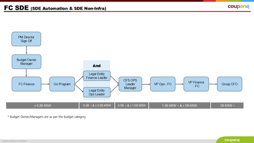 SDE Automation, SDE Non infra.png