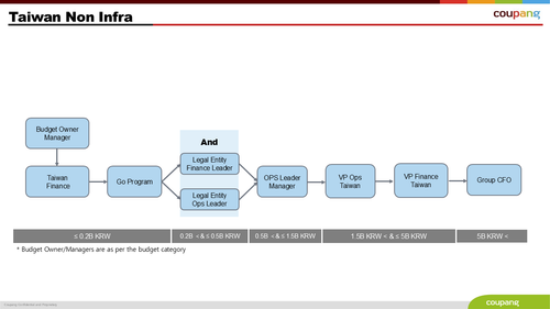 Taiwan Non Infra.png