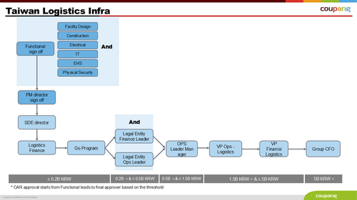 Taiwan Logistics Infra.png