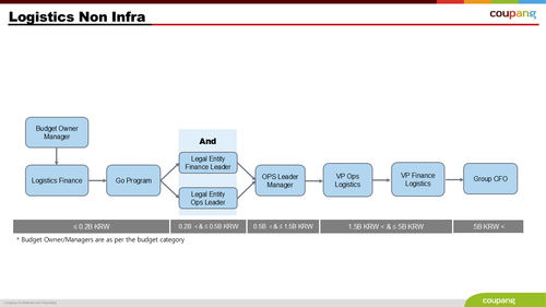 Logistics Non Infra.png
