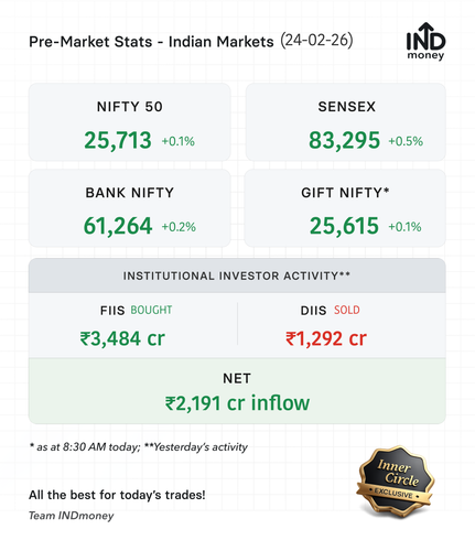premarket stats 20260224.png