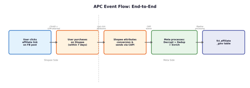 diagram apc flow.png