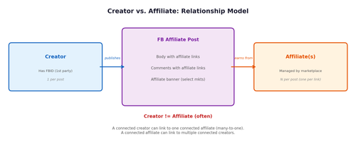 diagram creator affiliate.png