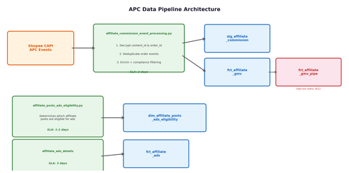 diagram pipeline.png