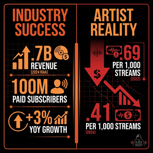 biggie music industry 2024.png
