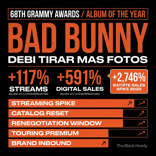 biggie grammy aoty.png