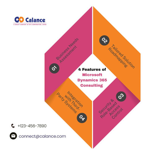 4 Features of Microsoft Dynamics 365 Consulting.jpg