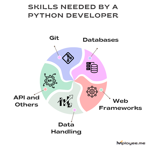 resume keywords examples, resume keyword examples list.png