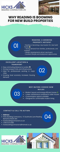 Why Is Reading Booming for New Build Properties and Buyers?.jpg