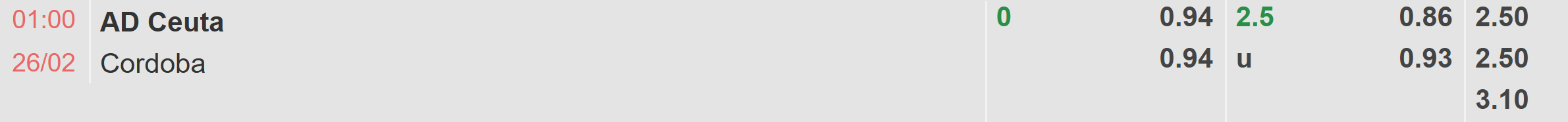 Tỉ lệ kèo Ceuta vs Cordoba