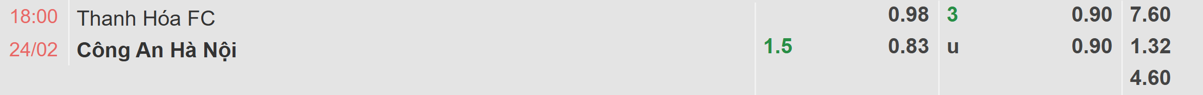 Tỉ lệ kèo Thanh Hóa vs CAHN