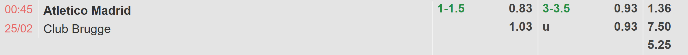 Tỉ lệ kèo Atletico Madrid vs Club Brugge