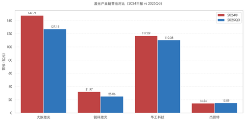 competitor revenue.png