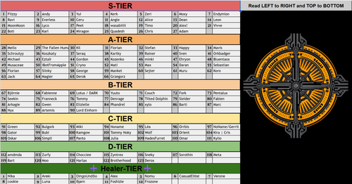 ocd2 tierlist.png