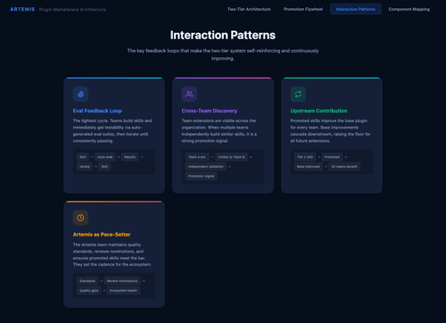 03 interaction patterns.png