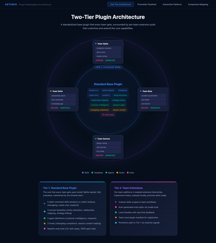 01 two tier architecture.png