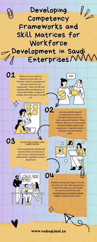 Developing Competency Frameworks and Skill Matrices for Workforce Development in Saudi Enterprises.jpg