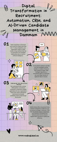 Digital Transformation in Recruitment Automation, CRM, and AI Driven Candidate Management in Dammam.jpg