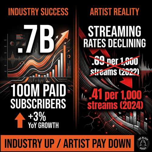 biggie industry graph.png