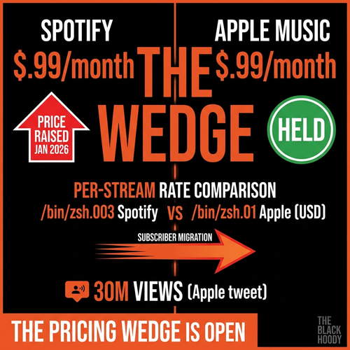 biggie spotify apple.png