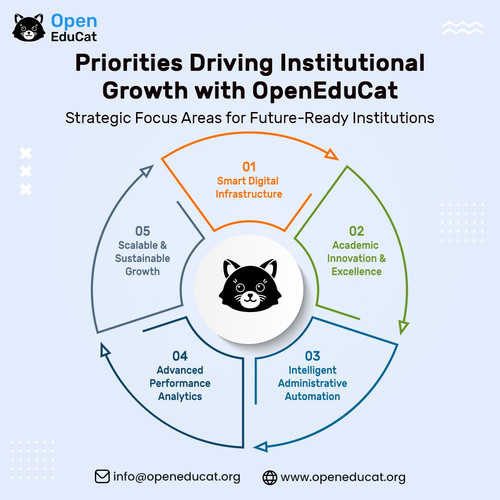 Priorities Driving Institutional Growth with OpenEduCat.jpg