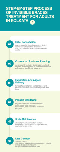 Step-by-Step Process of Invisible Braces Treatment for Adults in Kolkata.jpg