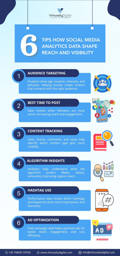 How Social Media Analytics Shape Reach, Engagement & Growth.jpg