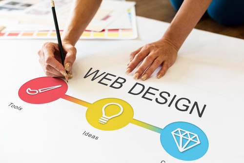 Axiom Website Design & Development Company Bangalore from US.1