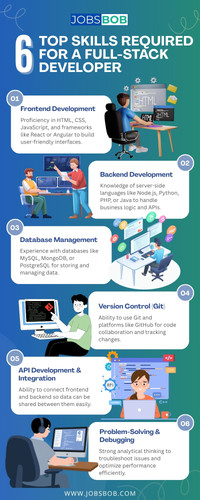 6 Top Skills Required for a FULL STACK Developer.jpg