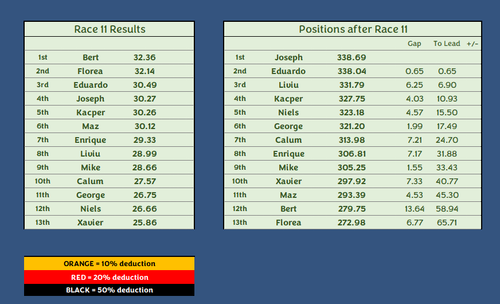 Race 11.png